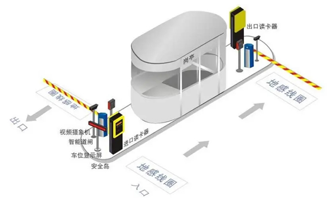 停车场管理系统