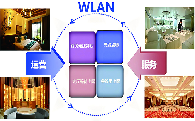 酒店无线网络覆盖