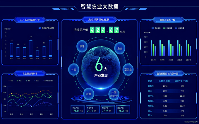 农产品综合管理系统